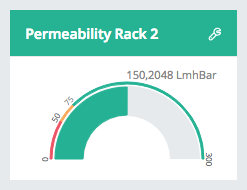 Dashboard widget configuration – Ikologik – Support